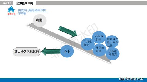 貴州富燃環(huán)保科技 以創(chuàng)新網(wǎng)絡技術，破解城市低熱值垃圾焚燒環(huán)保難題