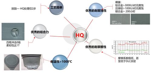 合肥華清研發(fā) 鋁鎂合金無鉻鈍化技術在航空行業(yè)應用取得重大突破，賦能未來航空制造